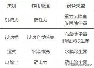 環(huán)保除塵不再愁，29種除塵器工作原理直觀動圖詳解