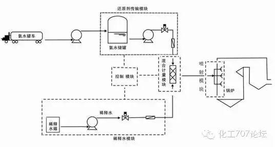 各種煙氣脫硫、脫硝技術工藝及其優缺點大匯總，收藏這一篇就夠了