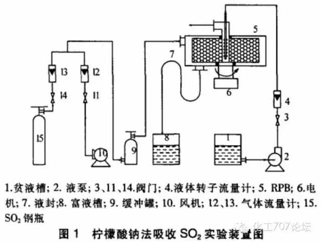 各種煙氣脫硫、脫硝技術工藝及其優缺點大匯總，收藏這一篇就夠了