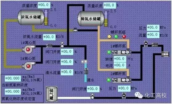 各種脫硝技術工藝流程圖大集合，看完果斷收藏了